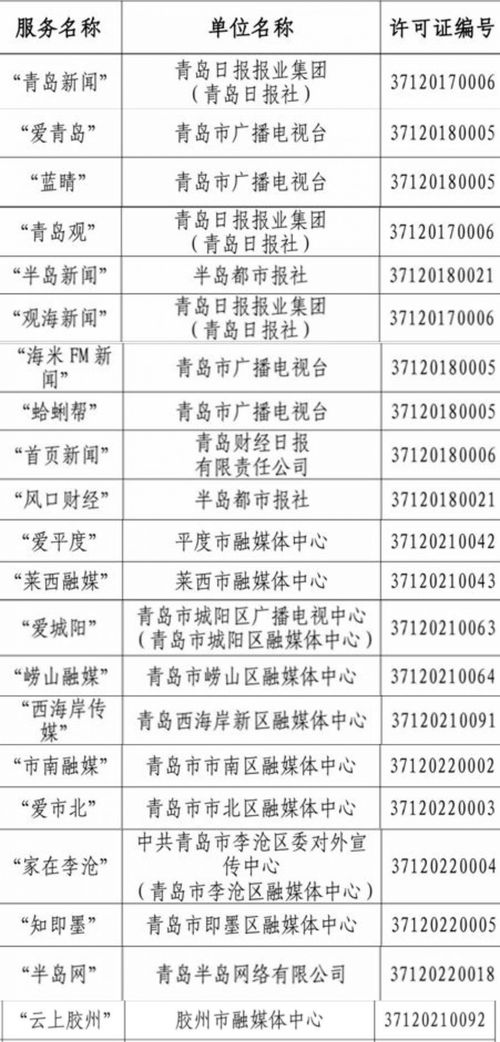 山東省互聯網新聞信息服務單位許可信息公布，青島多家單位在列
