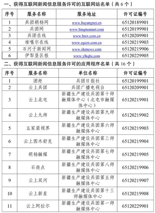 關(guān)于新疆生產(chǎn)建設(shè)兵團互聯(lián)網(wǎng)新聞信息服務(wù)單位許可信息的通知公告